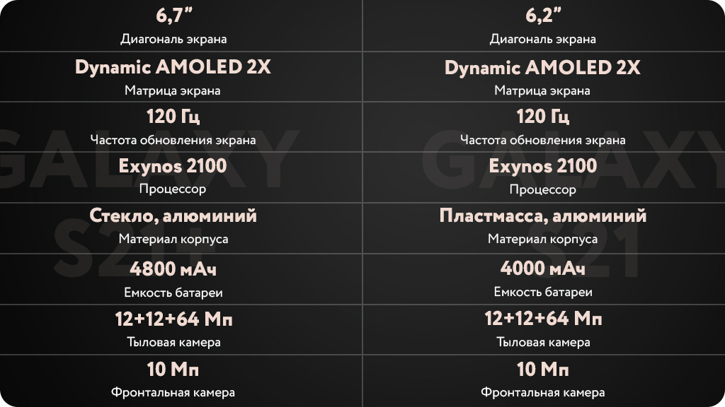 Samsung Galaxy S21+ 5G 8/256GB Черный фантом (РСТ)