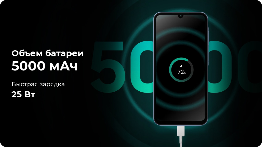 Samsung Galaxy A15 4G 8/256Gb Синий