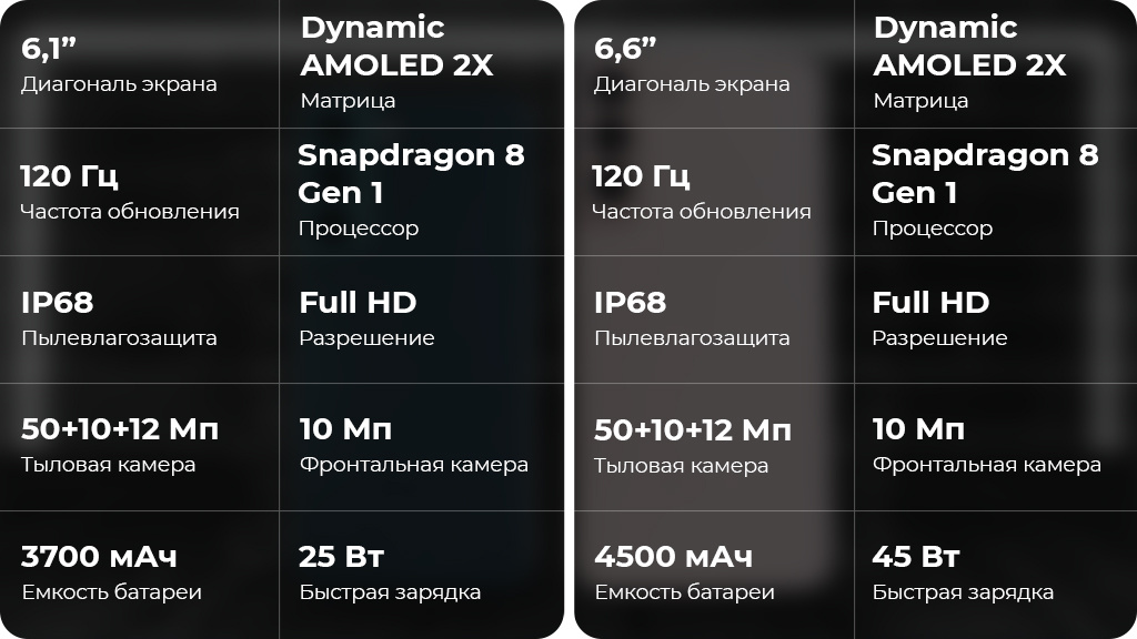 Samsung Galaxy S22 5G 8/128GB Белый фантом