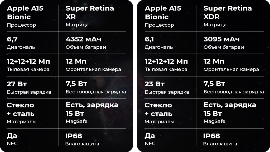 Apple iPhone 13 Pro Max 1TB Графитовый US