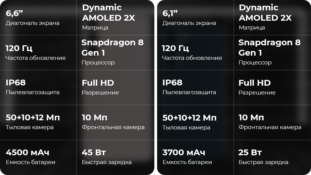 Samsung Galaxy S22+ 5G 8/256GB Зеленый